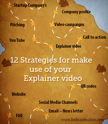 12 strategies to make effective use of explainer videos